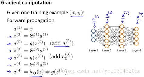 forward_propagation