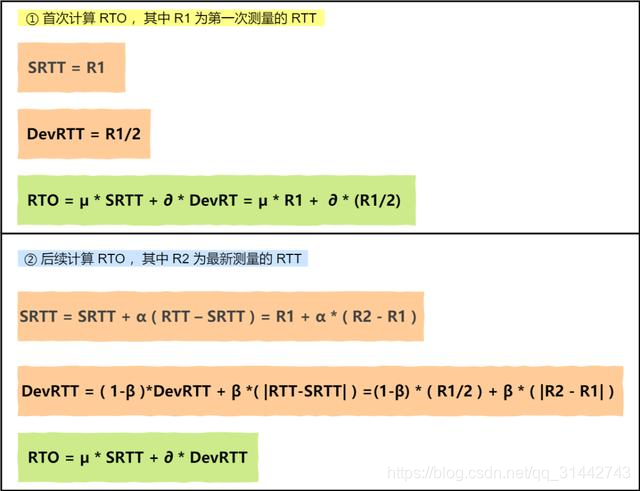 图解 TCP 重传、滑动窗口、流量控制、拥塞控制