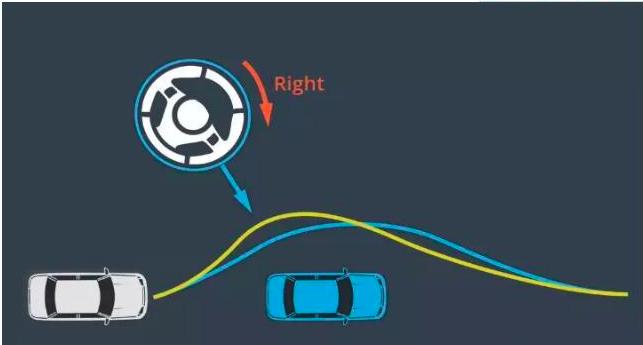 Screenshot from 20240626 150036.png 自动驾驶技术综述:附自动驾驶公司一览表_自动驾驶_11