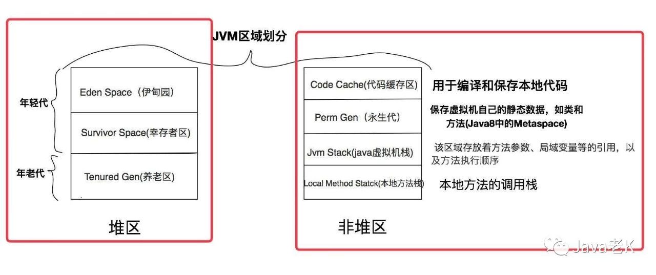 java+cache使用方法_JVM代码缓存区CodeCache原理及用法解析-CSDN博客