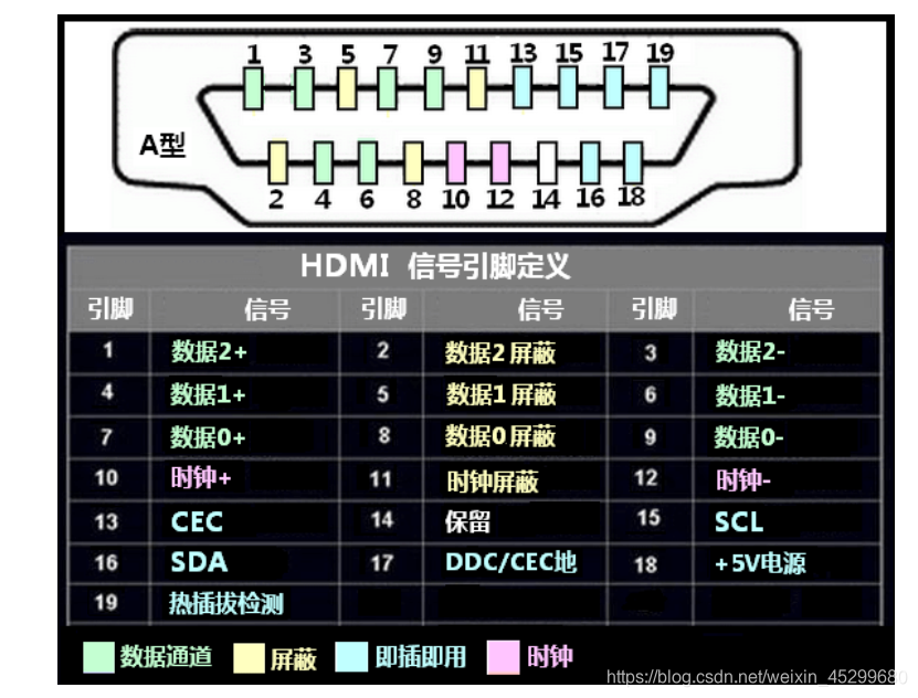 HM TDP是什么FPGA学习日记（六）HDMI协议-上海聚慕医疗器械有限公司