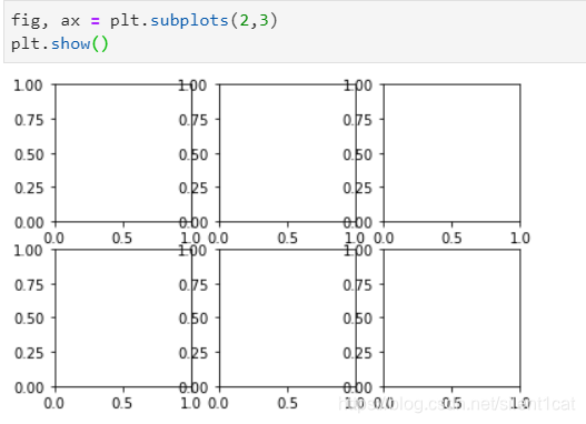Matplotlib中subplot以及subplots的用法_matplotlib subplots-CSDN博客