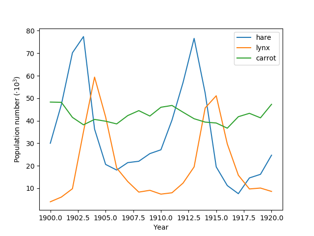 ../../../../_images/sphx_glr_plot_periodicity_finder_001.png