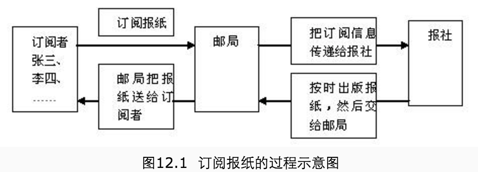 输入图片说明
