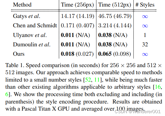 Arbitrary Style Transfer in Real-time with Adaptive Instance ...