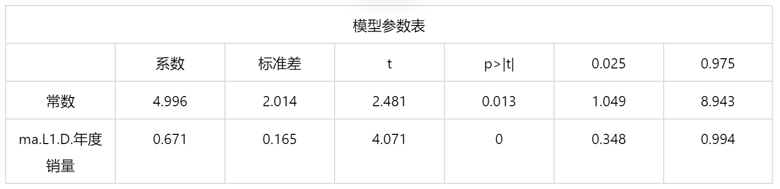 常用计量经济模型汇总/附案例教程