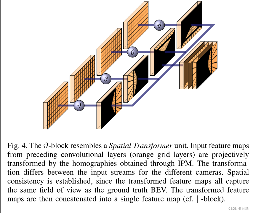 怎么介绍ipm10CAM2BEV_https://www.jmylbn.com_新闻资讯_第7张