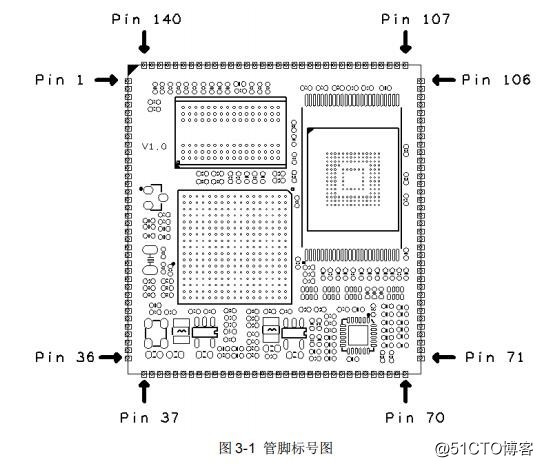 【i.MX6ULL开发板】MYD-Y6ULX核心板硬件资源分享