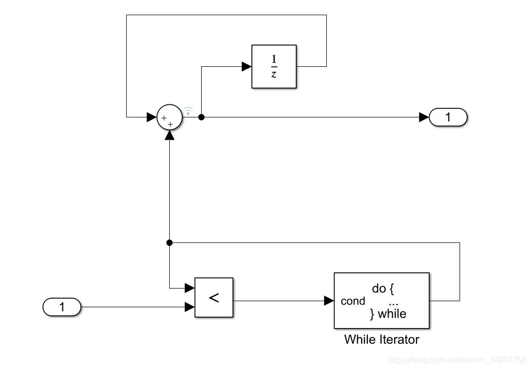 Simulink学习——While语义（一）do-while子系统_simulink while循环-CSDN博客