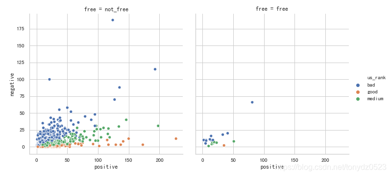 Relplot Valid Color Strings python数据可视化: 使用seaborn(下)_sns.relplot color-CSDN博客