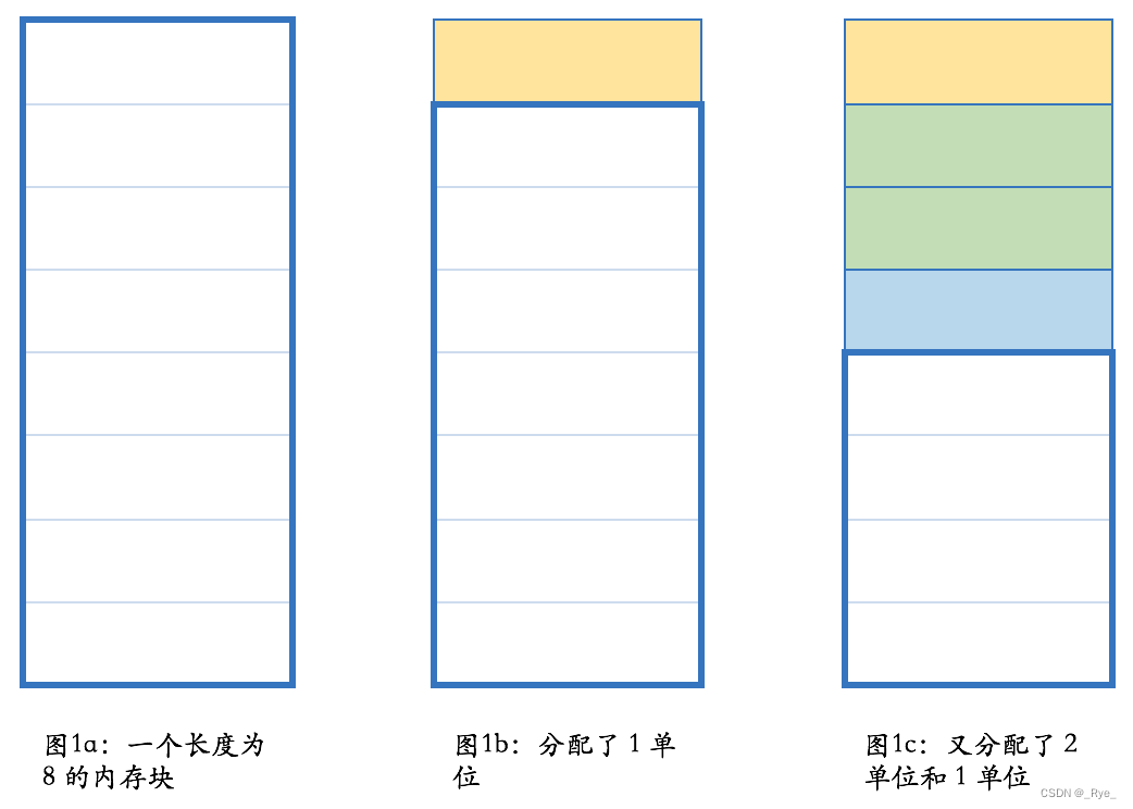 01 | 堆、栈、RAII：C++里该如何管理资源？_raii模式,析构函数中,是否有必要判断函数指针为空-CSDN博客