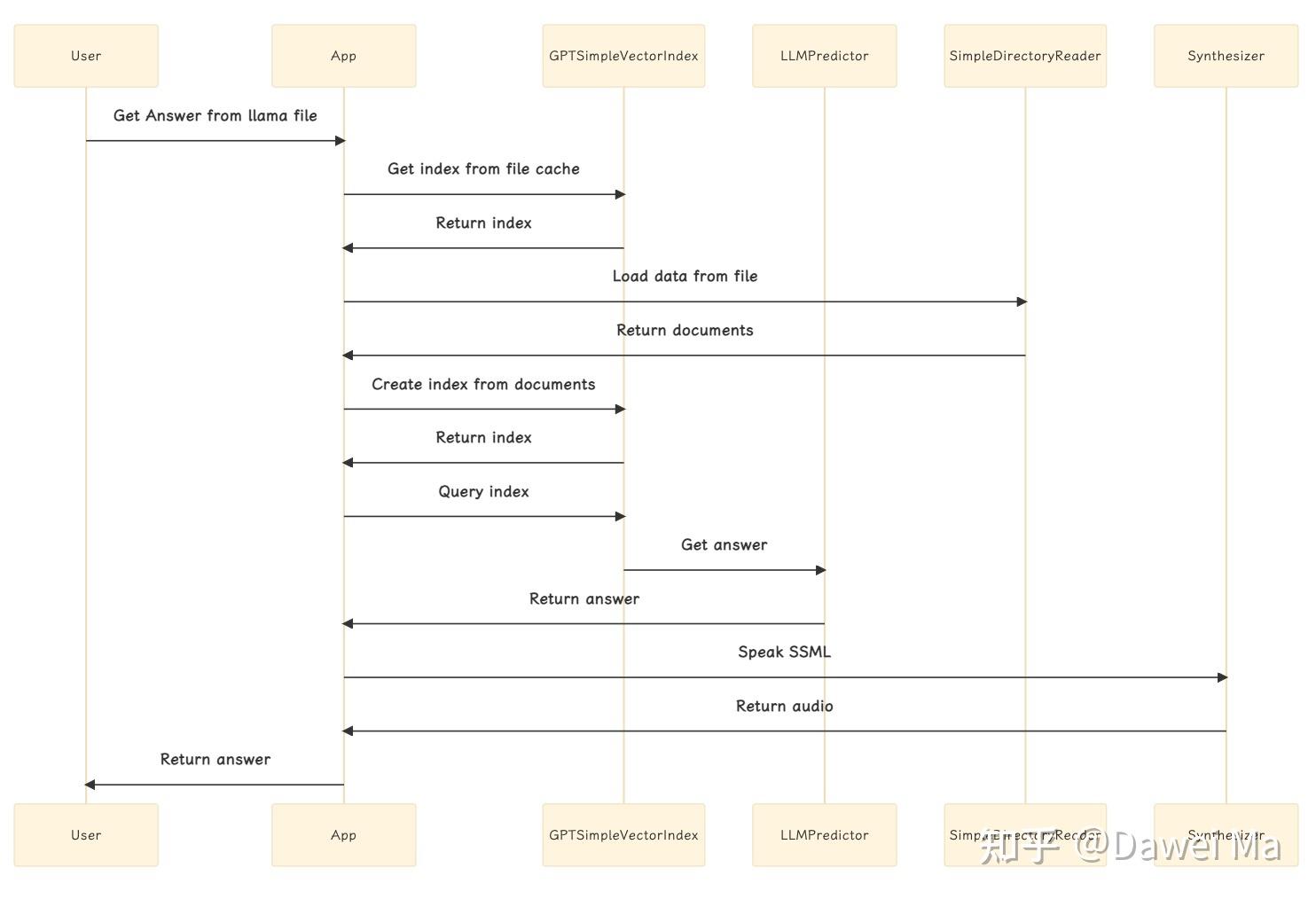 如何用GPT开发一个基于 GPT 的应用?-CSDN博客