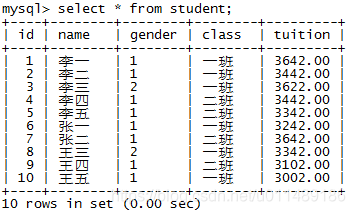 SQL中count和case when结合使用统计某个条件下不重复的记录数_count case when-CSDN博客