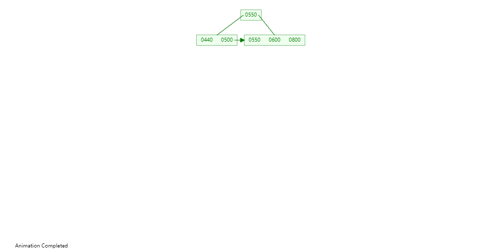关于B树、B+树逻辑结构的建立以及为什么InnoDB使用B+tree索引结构_怎么从空子树变成b+树-CSDN博客