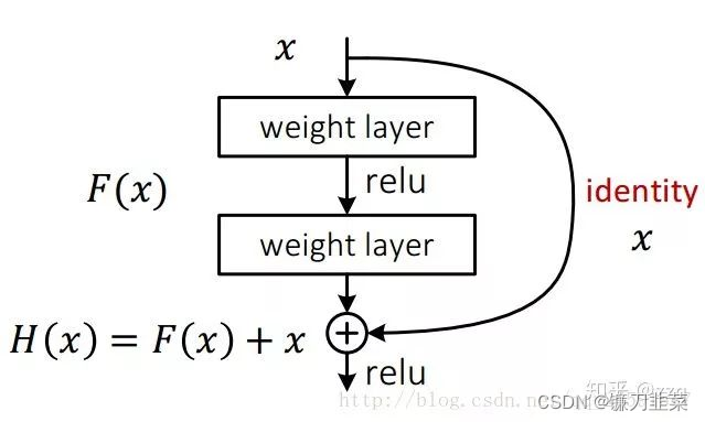 ResNet