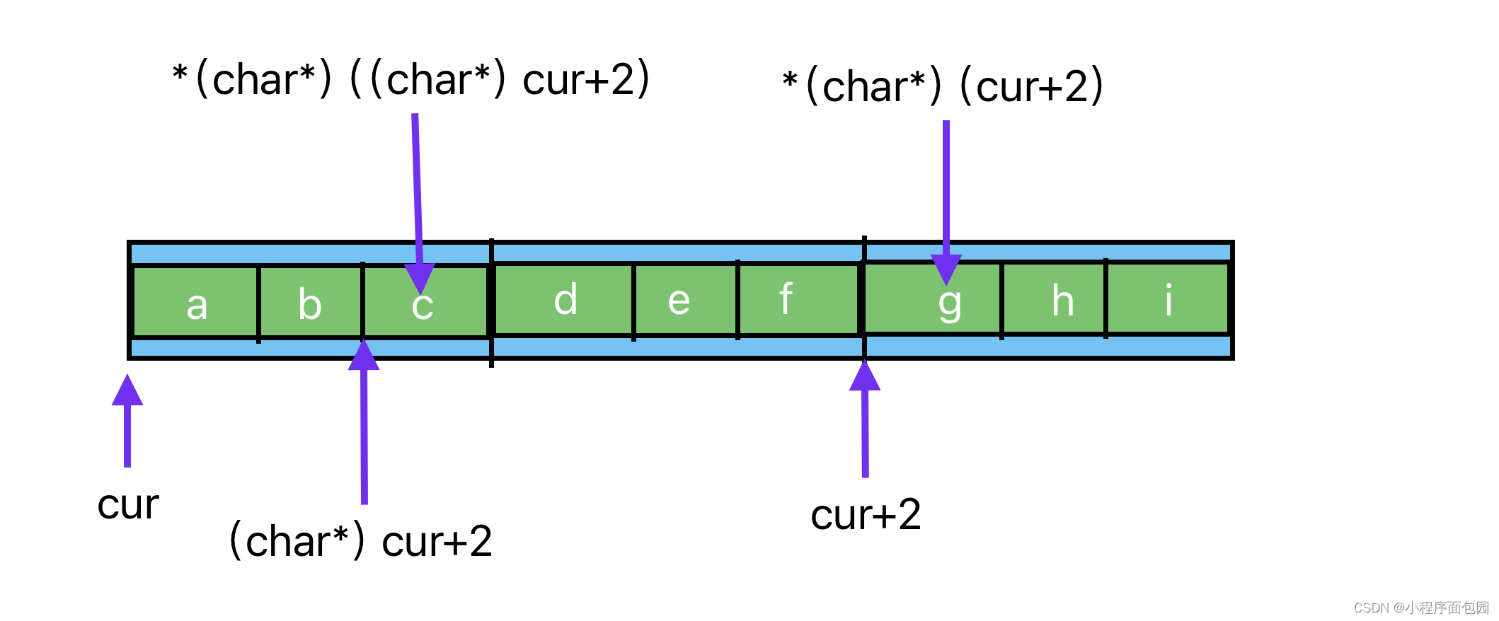 C++每日选择题—Day1_storage和desc成员各占4个字节-CSDN博客