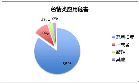 色情病毒魅影杀手的恶意行为及黑产利益链分析-病毒分析-阿里聚安全