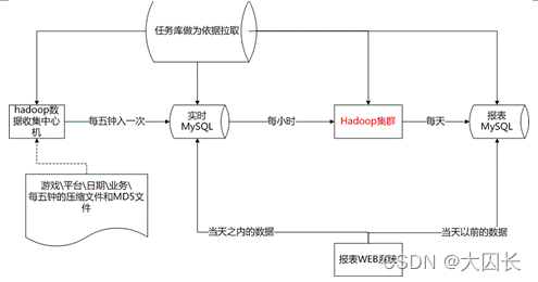 http://s4.51cto.com/wyfs02/M02/7E/8D/wKioL1cEgg_xjk7aAABd3v_GNs0838.png-s_3134192865.png