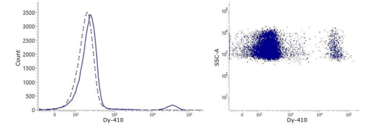 IQ Products新品推荐—Hemoglobin antibodies for flow cytometry