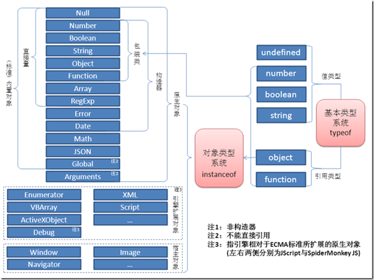 一张图让你看懂javascript各类型的关系
