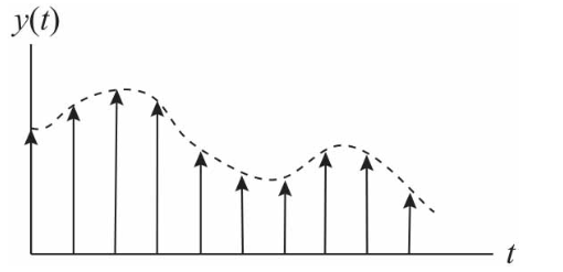 一文讲透模数转换插图9 一文讲透模数转换