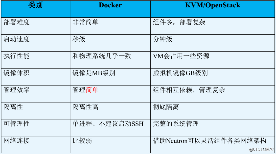 Docker讲解与实战，精炼易懂！
