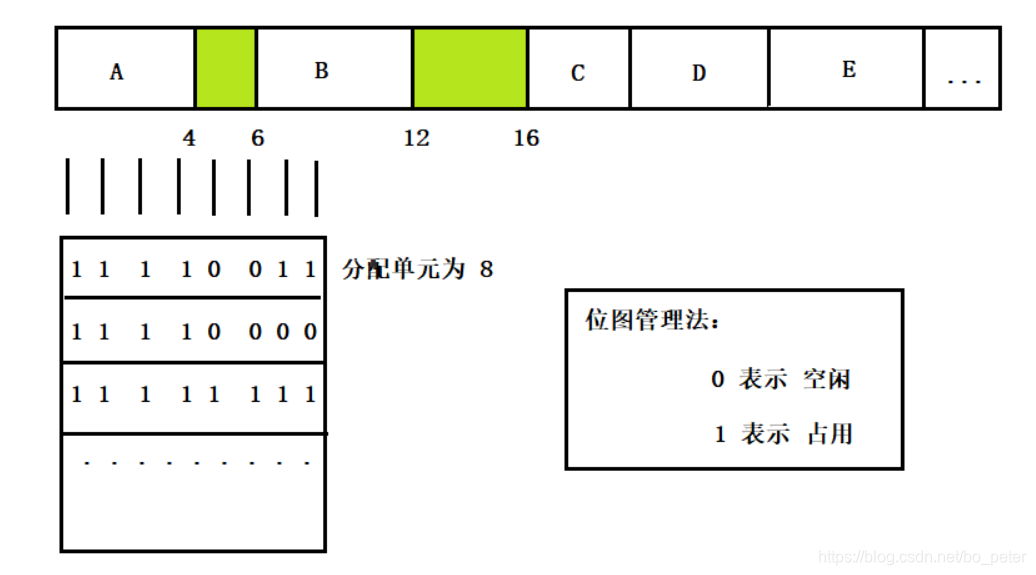 [外链图片转存失败,源站可能有防盗链机制,建议将图片保存下来直接上传(img-pyZPA7Ny-1620994333858)(C:\Users\lenovo\AppData\Roaming\Typora\typora-user-images\image-20210514192726921.png)]