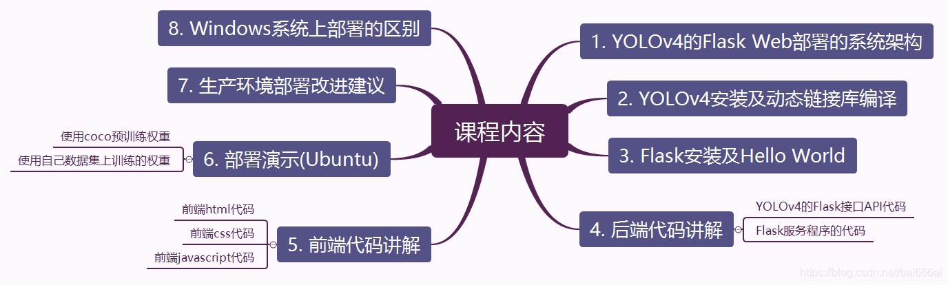 课程内容