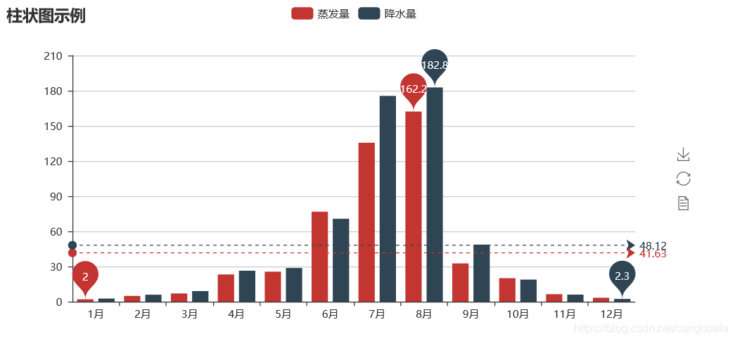 Python绘表（一）基于Pyecharts绘制图表_用python做pyecharts进货表-CSDN博客
