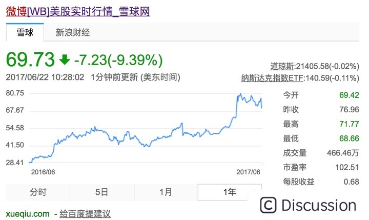 watermark,image_bG9nby9jc2RuXzEucG5nP3gtb3NzLXByb2Nlc3M9aW1hZ2UvcmVzaXplLGhfNjI=,g_se,x_0,y_0,t_100