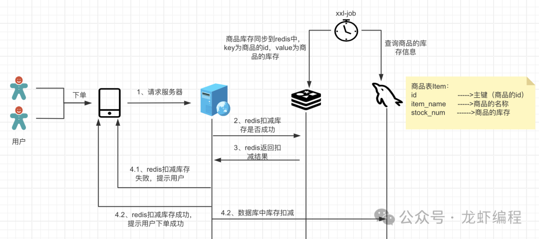 记录些Spring+题集（11）_加锁排队-CSDN博客
