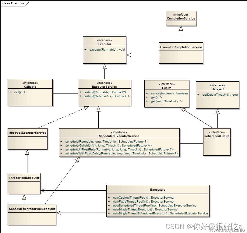 Java 线程池的使用【三】【ScheduledThreadPoolExecutor】_scheduledthreadpoolexecutor ...