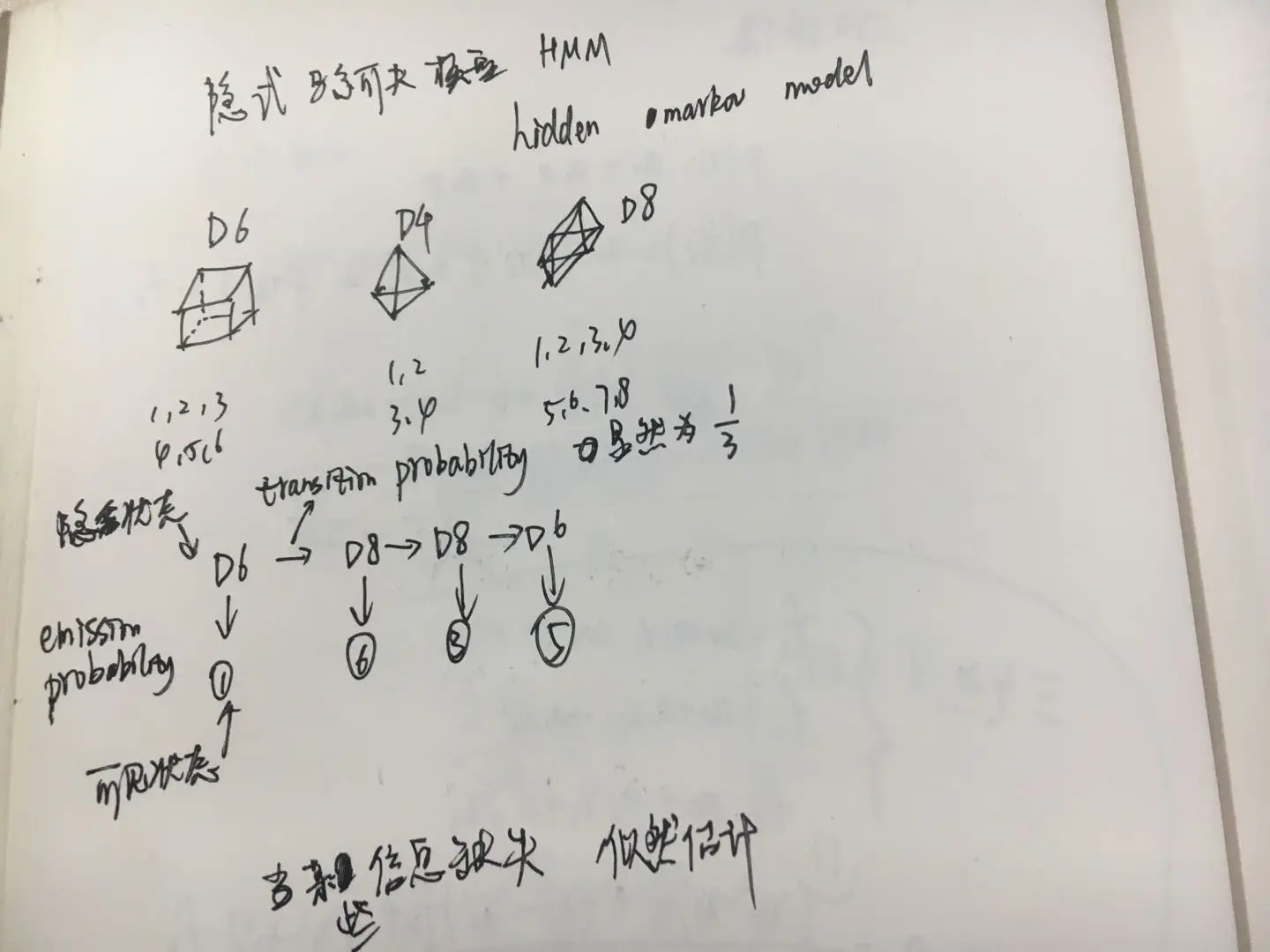 隐式马尔可夫模型.jpg