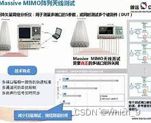 5G无线网络优化