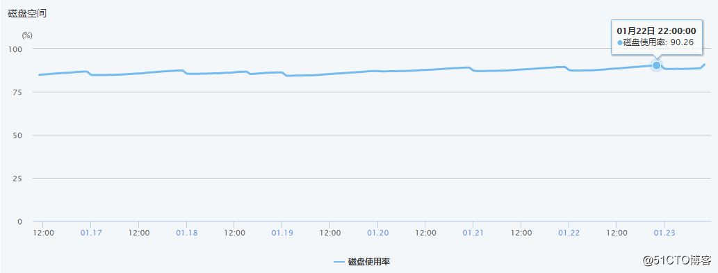 mysql清除磁盘碎片