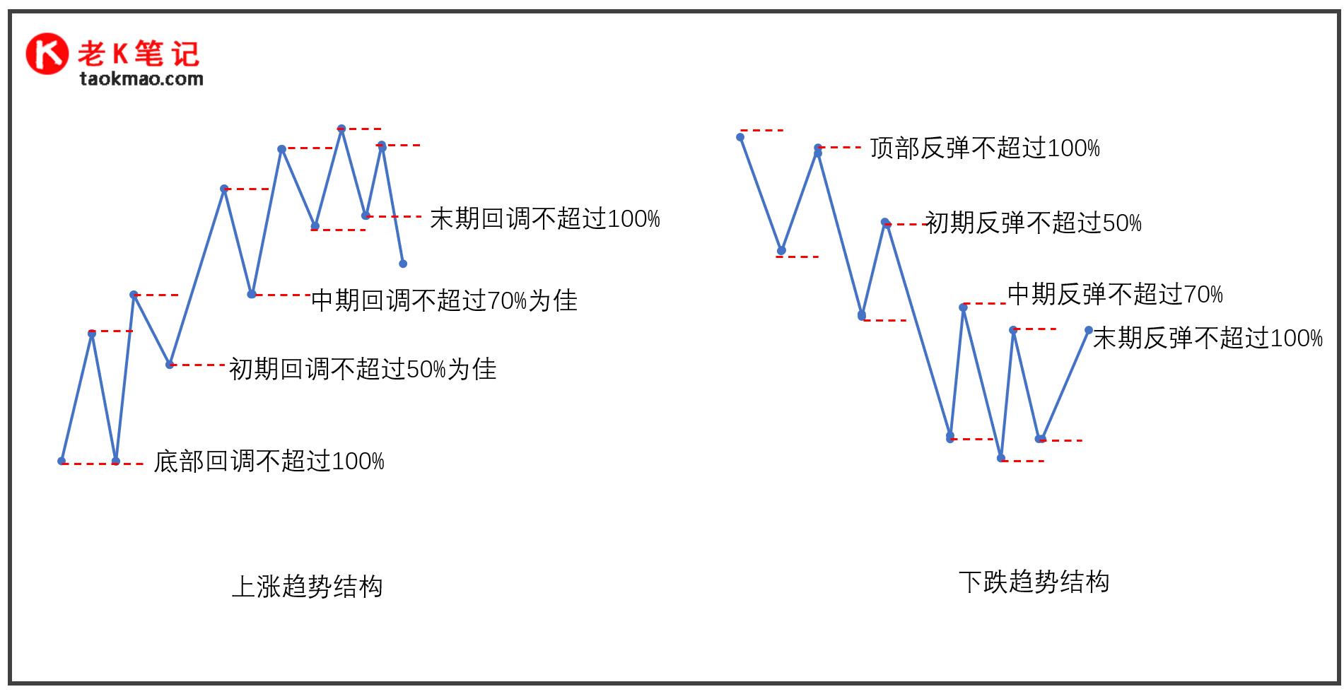 N字型结构的分析与交易_股票标准n字型-CSDN博客