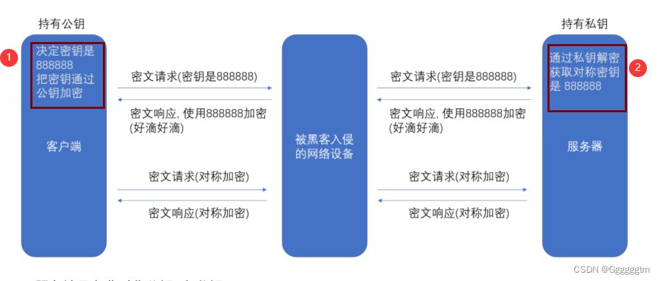 【计算机网络】HTTPS协议详解