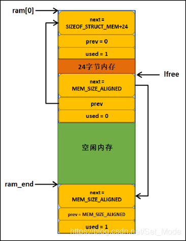 [外链图片转存失败,源站可能有防盗链机制,建议将图片保存下来直接上传(img-cEDgsr3J-1596330377710)(C:\Users\Administrator\AppData\Roaming\Typora\typora-user-images\image-20200802085549771.png)]