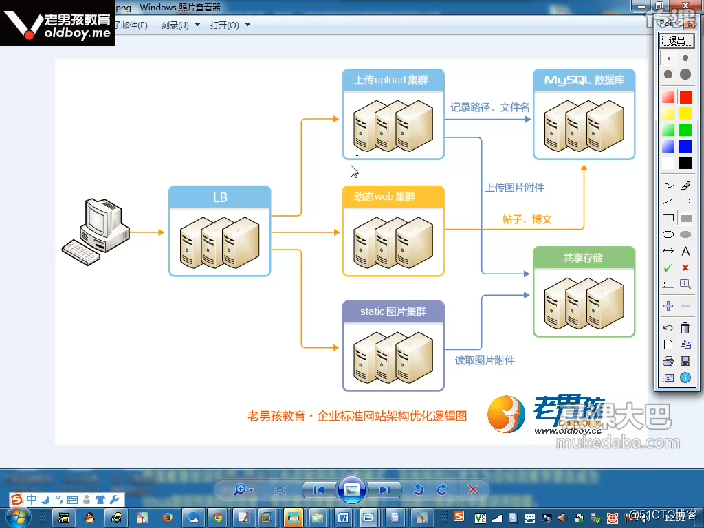 nginx 反向代理proxy参数讲解