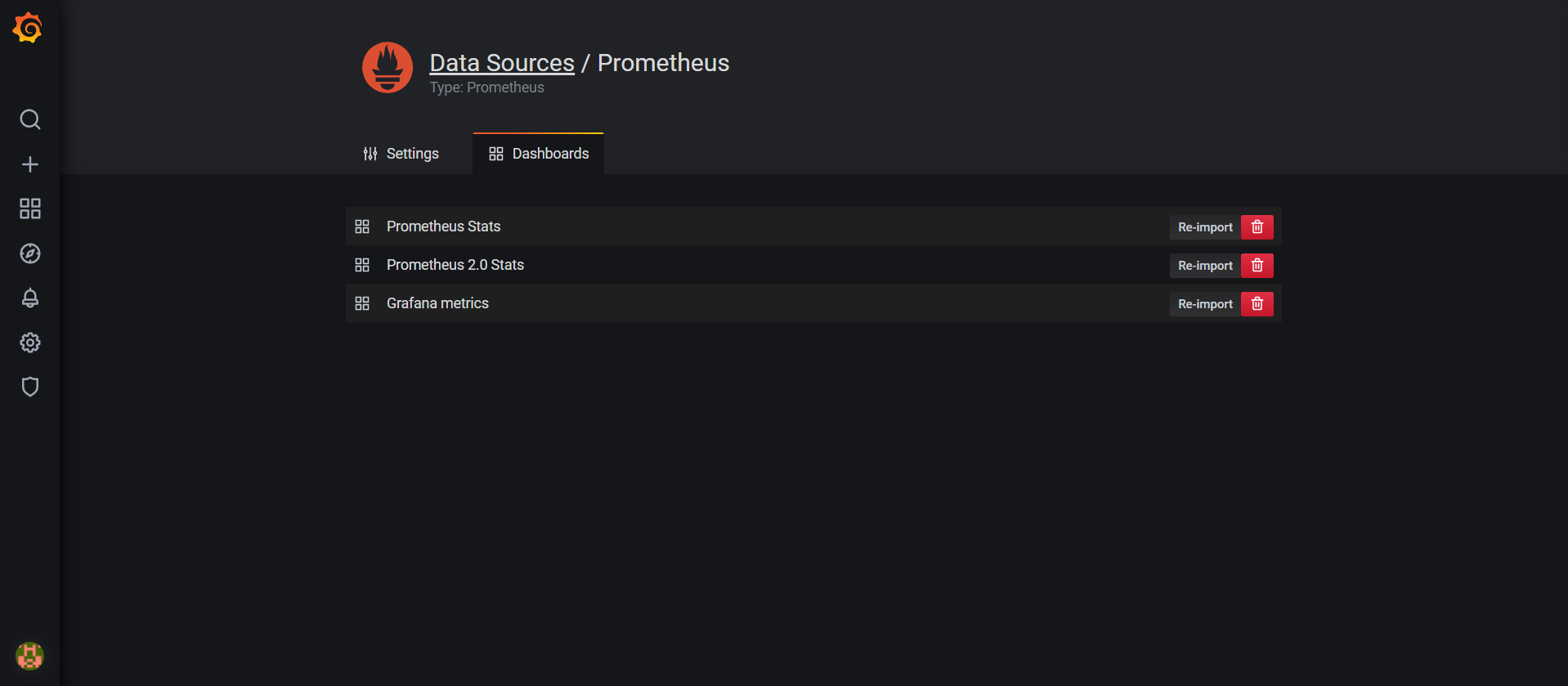 Grafana-Bashboard