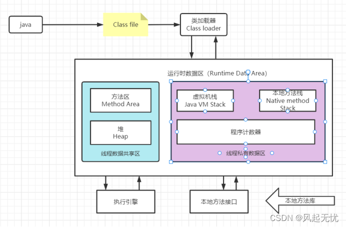 JVM体系结构图