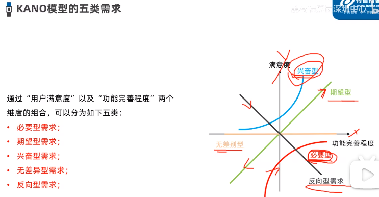 产品经理基础入门插图5 产品经理基础入门