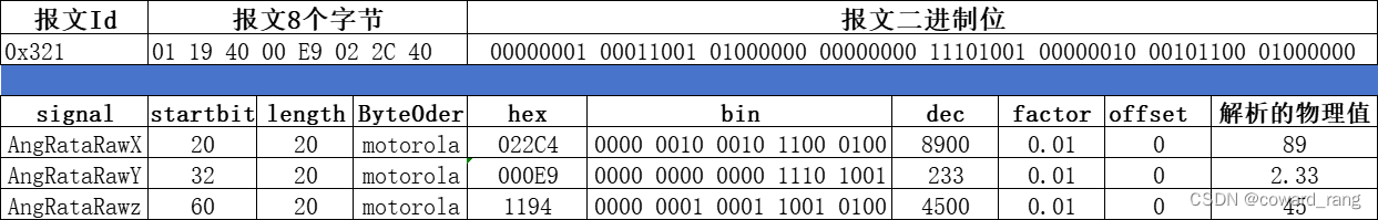 can报文的解析以及计算