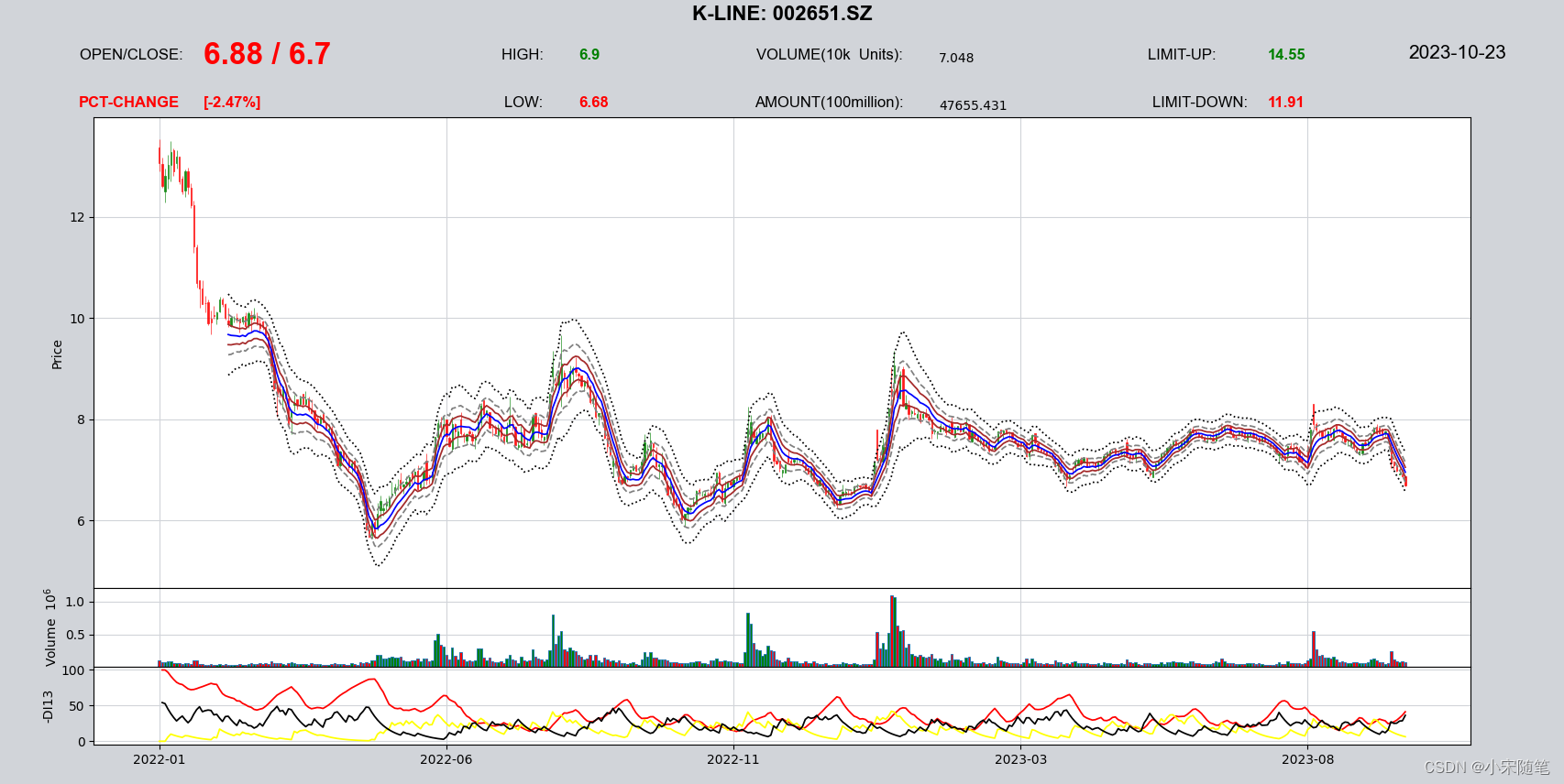Adx 指标 app (99) 사진