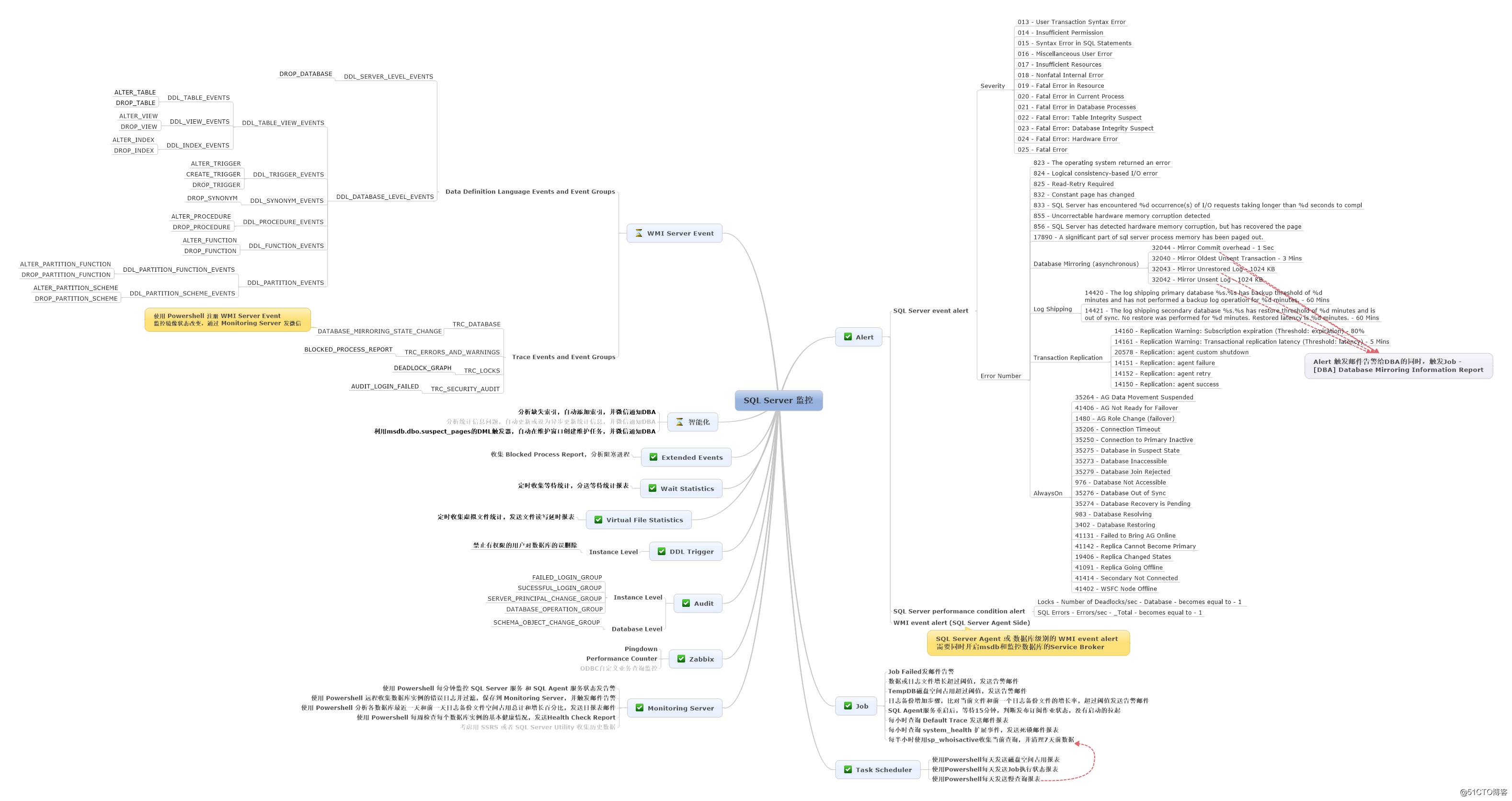 SQL Server 监控.png