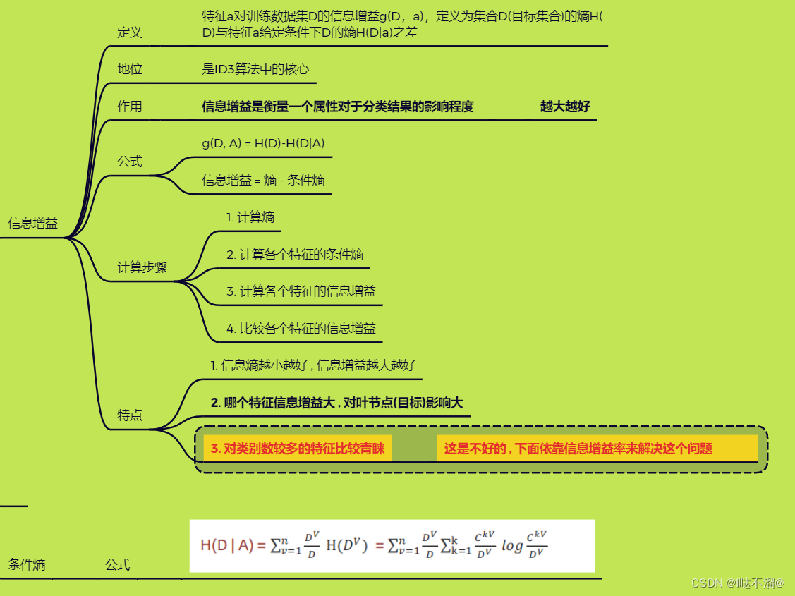 机器学习之决策树_决策树 机器学习-CSDN博客