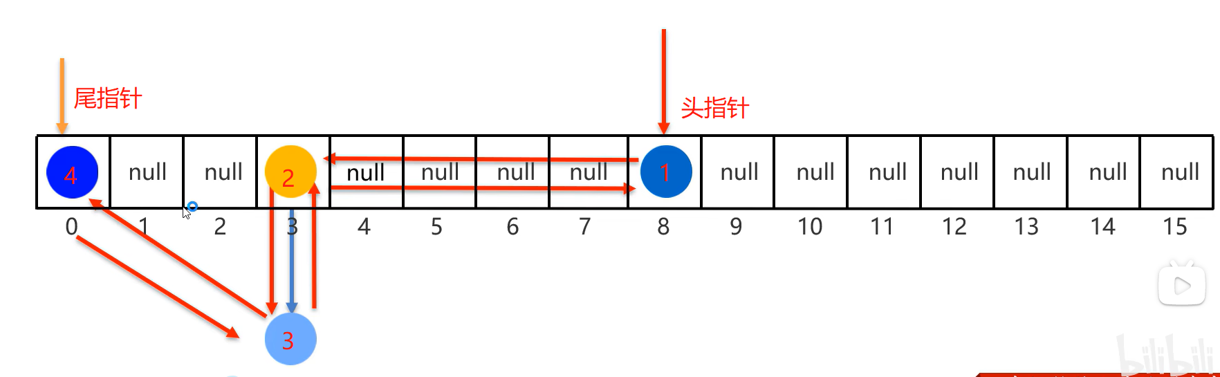 LinkedHashSet底层原理