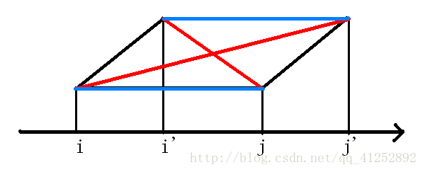 1101696-20180220195923187-15020794.png