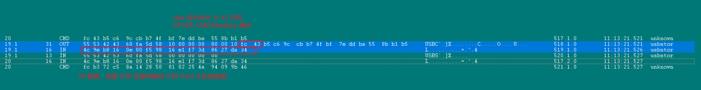 USB Bulk-Only Transport 批量传输协议规范-CSDN博客