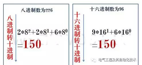 一篇文章带你看懂二进制、八进制、十进制、十六进制数据转换